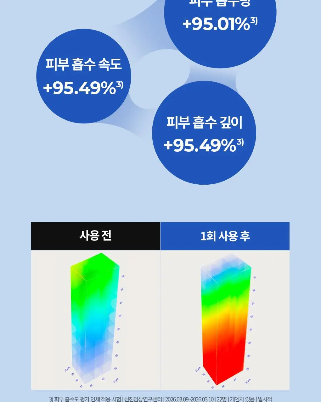 [NEW] 브링그린 블루빈 B5-PDRN 마일드 버블세럼 110mL(+실리콘 브러시) 상세페이지 17